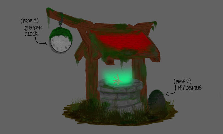 Concept