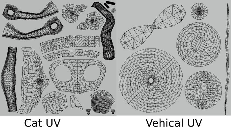 UV